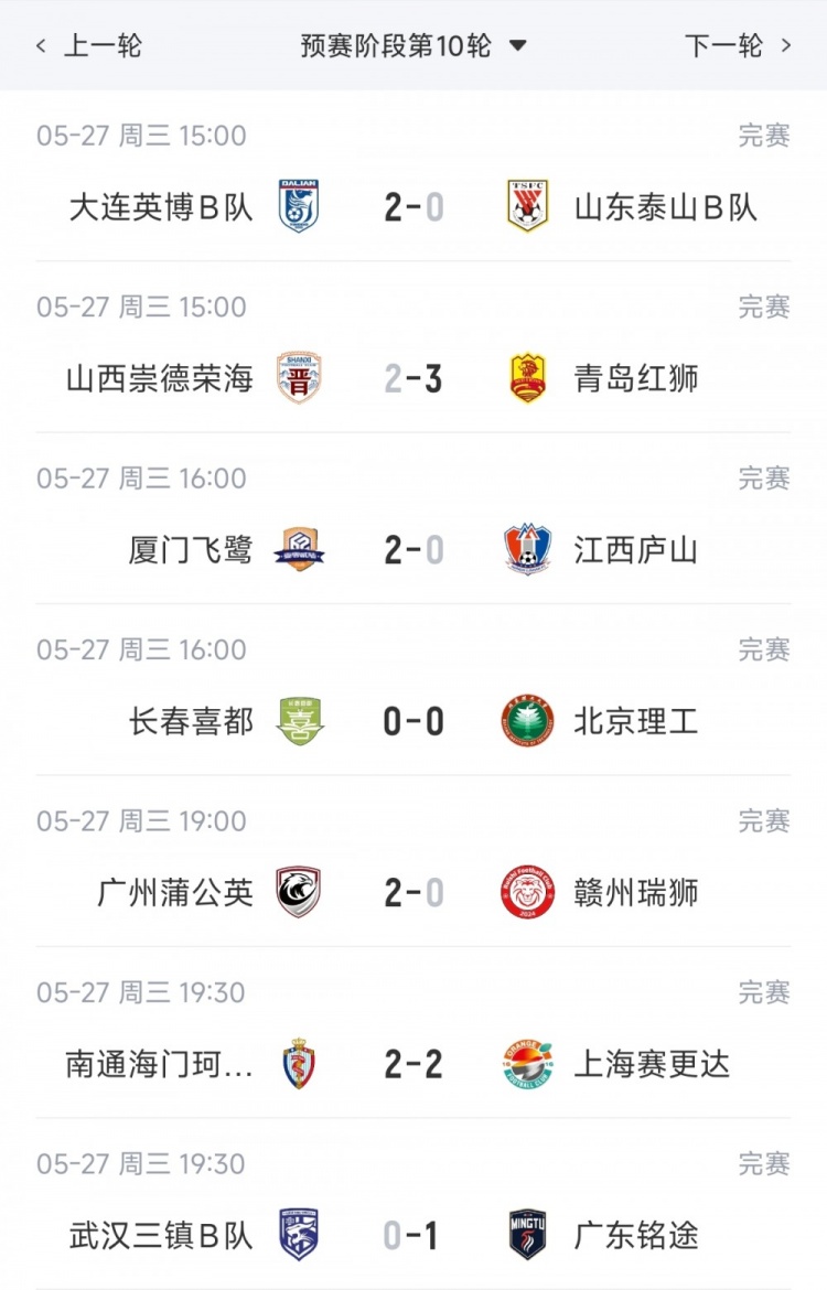 九游娱乐app下载-中乙综述：厦门飞鹭3连胜距榜首仅2分，泰山B队3连败仍居北区第3